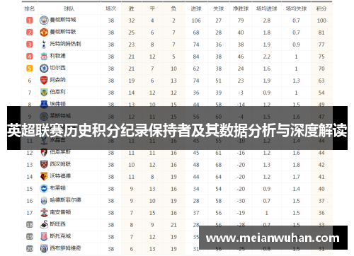 英超联赛历史积分纪录保持者及其数据分析与深度解读